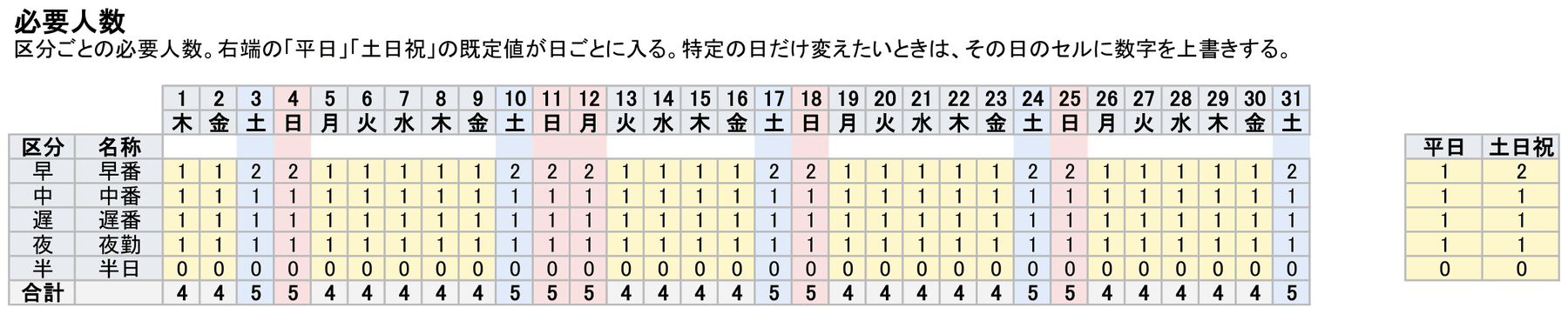 必要人数シート。区分ごとに日別の必要人数が並び、右端に平日と土日祝の既定値がある